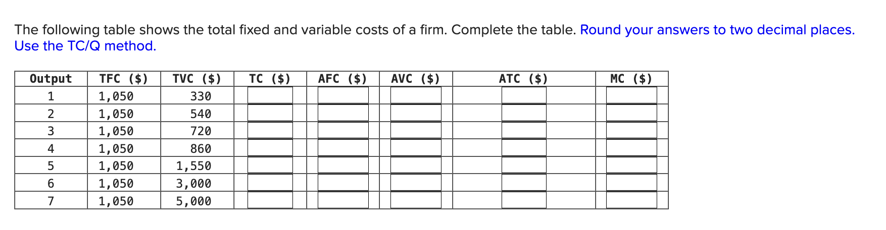 The following table shows the total fixed and variable costs of