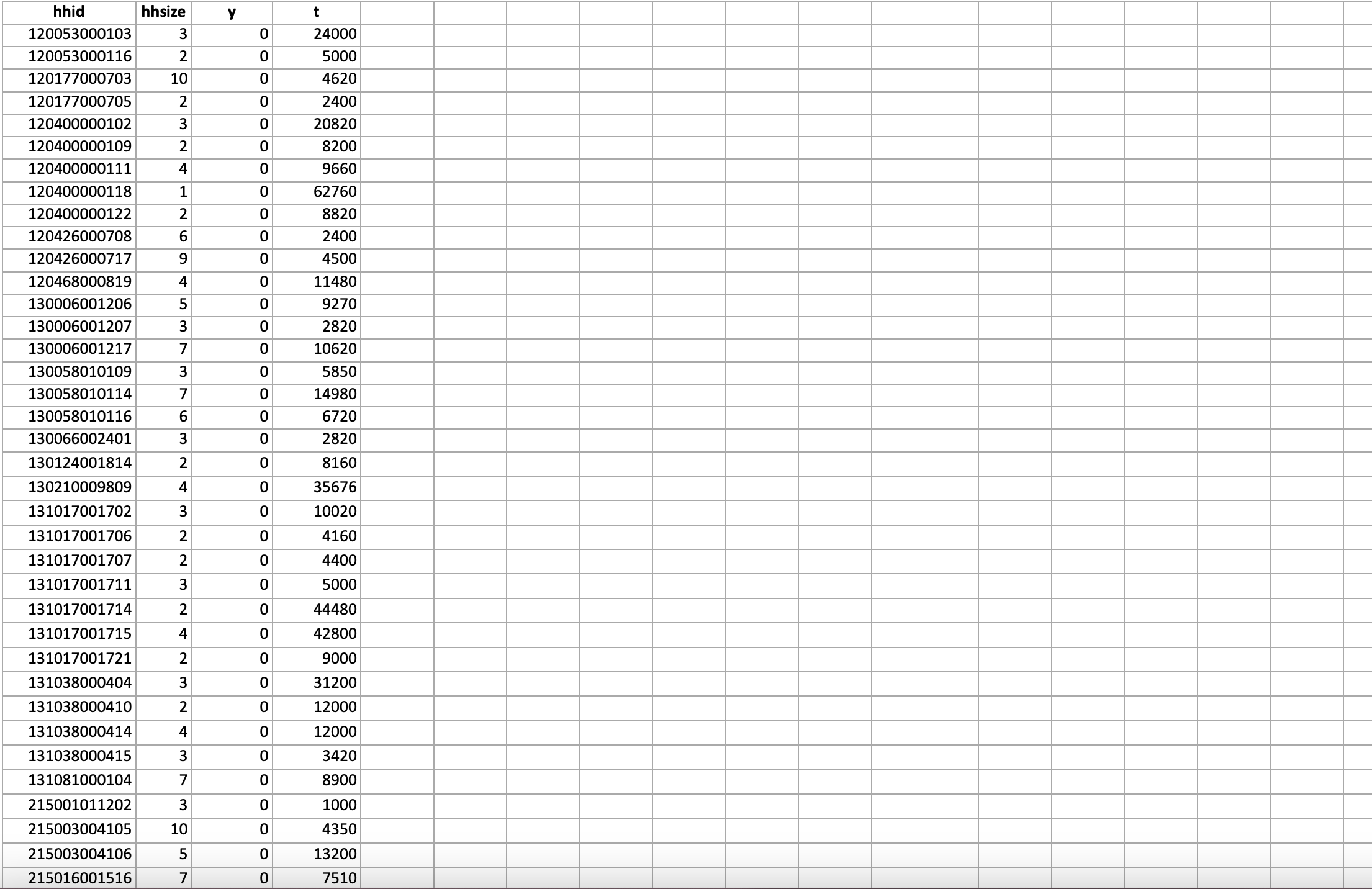  For this problem set we will use data from the 2008