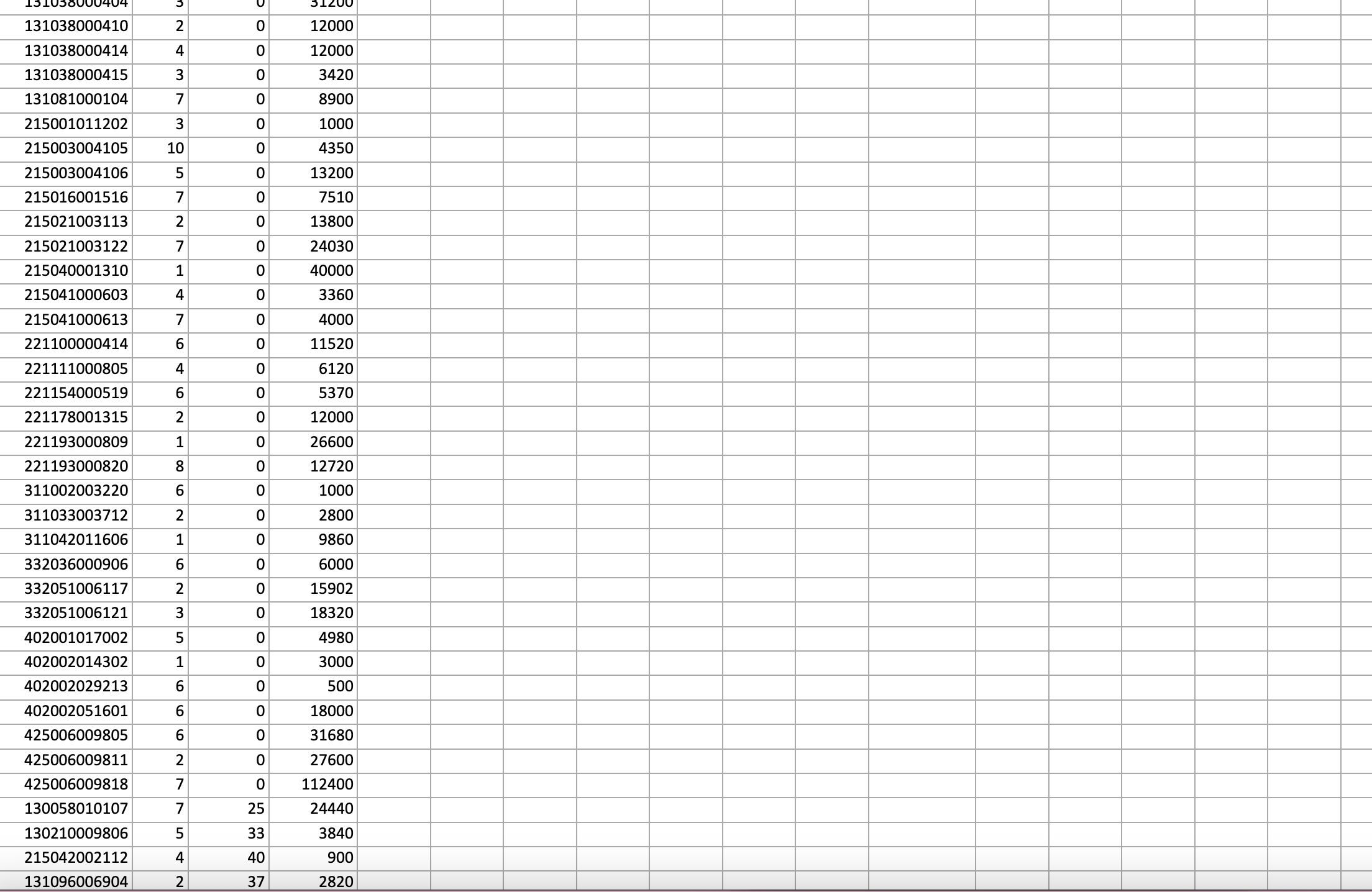 only need a few basic Excel skills (plus a mastery of the