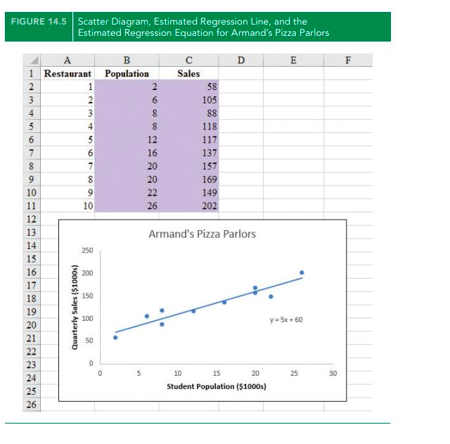 Use a = 0.01. Find and interpret the coefficient of determination.3. Use