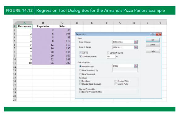 regression line, and display the estimated regression equation for the Armand's Pizza