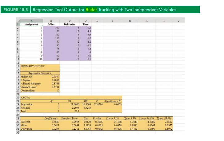 scatter diagram from the data in the worksheet. Step 1. Select cells