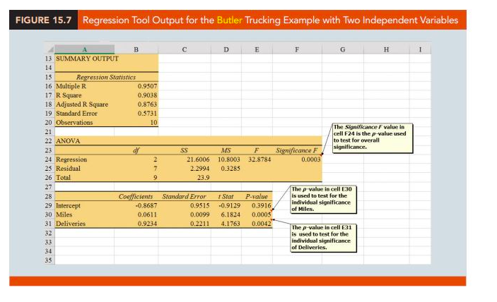 B2:ClI Step 2. Click the Insert tab on the Ribbon Step 3.