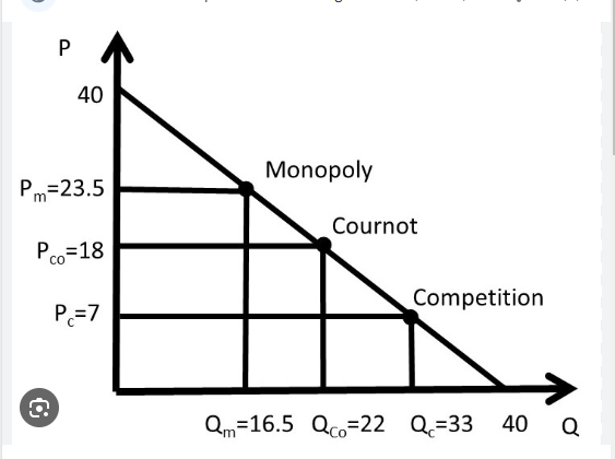 for a presentation that answers these questions (also included below).Context: Poultry industryThe