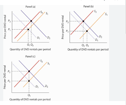 cost volatility, compelling processors to consolidate and restructure in order to enhance
