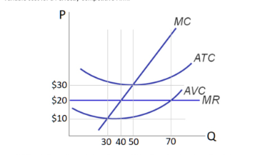 within the Poultry Processing industry is projected to experience a marginal annual