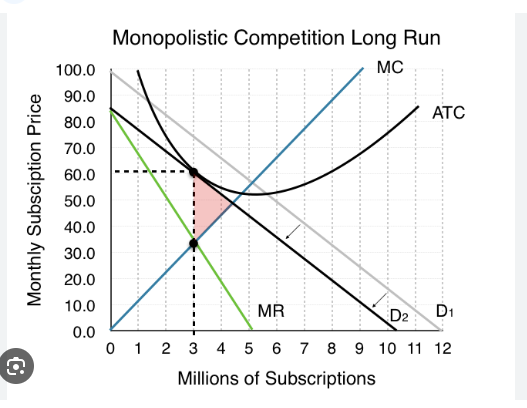 shifts in poultry prices. These challenges have prompted processors to streamline their