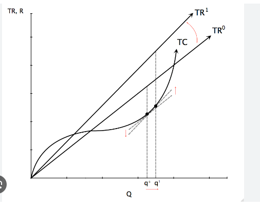 sector in Australia, and your task is to develop an analysis that