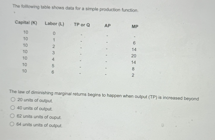 (K) Labor (L) TP or Q AP MP 10 10 6 10