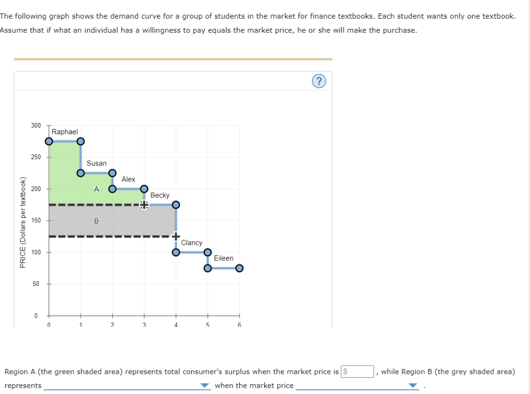 [t has been demonstrated that a competitive market economy allocates resources efficiently.