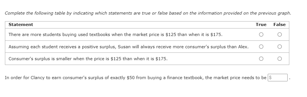 Specifically, in a competitive equilibrium, all opportunities for additional gain have been