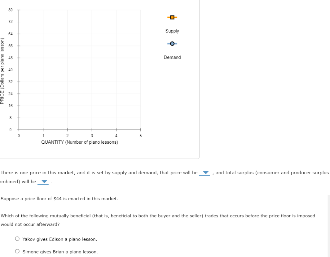 Region A (the green shaded area) represents total consumer's surplus when the