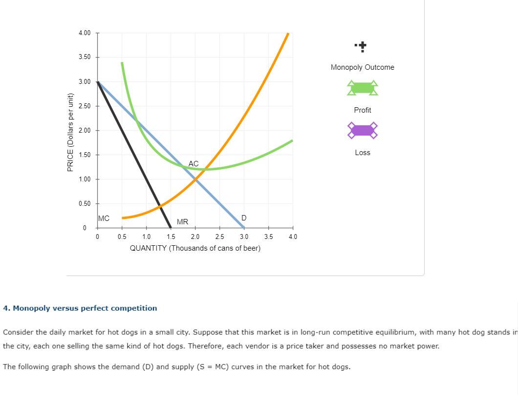 buying used textbooks when the market price is $125 than when it