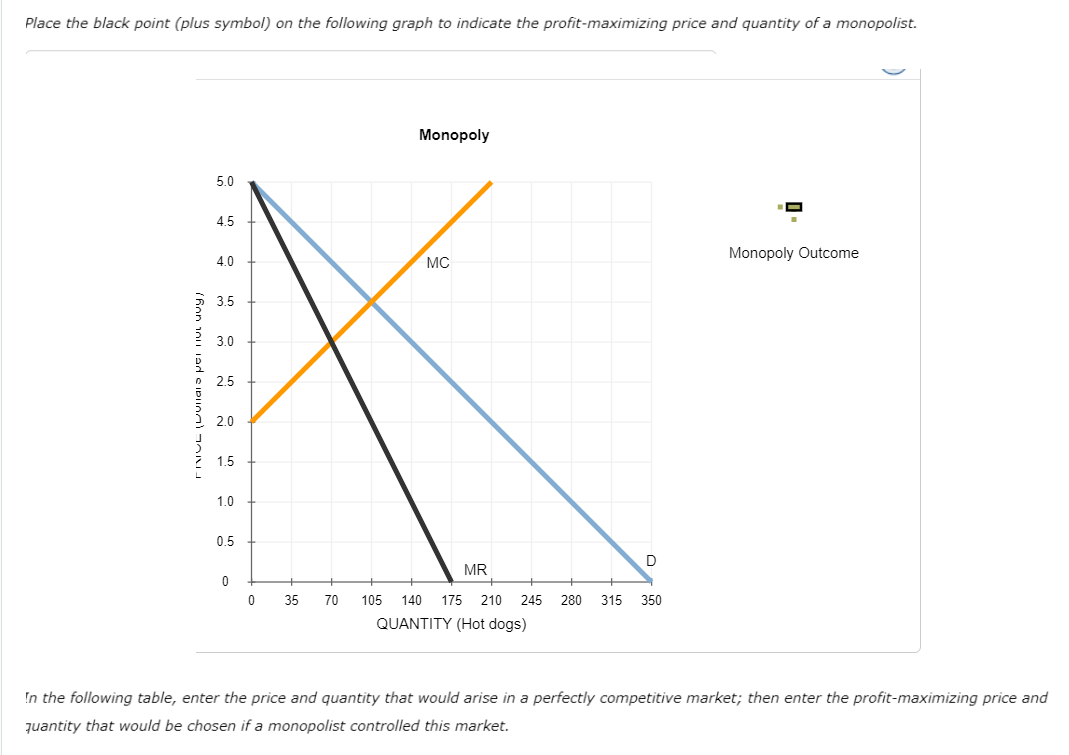 will always receive more consumer's surplus than Alex. O O Consumer's surplus