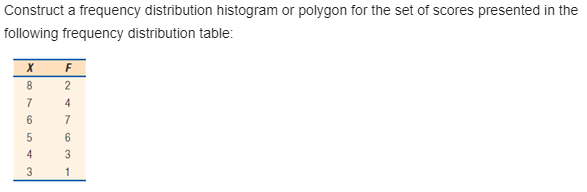 scores presented in the following frequency distribution table: X F AWONAN