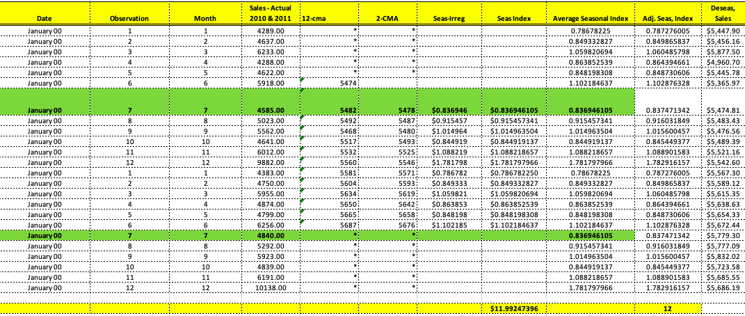 example in the below and let me know what variables I need