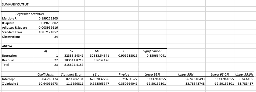 pattern, with sales figures being highest during the third month of each