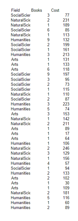 SocialScier SocialScier SocialScier NaturalSci SocialScier Humanities Humanities Arts NaturalSci NaturalSci Arts Arts