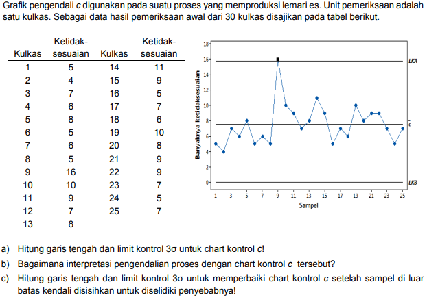 pemeriksaan adalah Satu kulkas. Sebagai data hasil pemeriksaan awal dari 30 kulkas