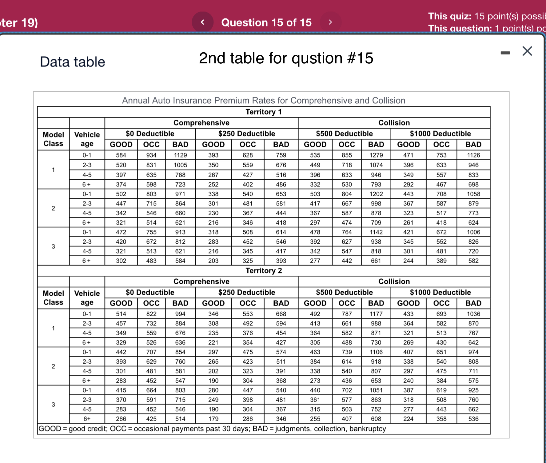 $1,000 Deductible Class Age GOOD OCC BAD GOOD OCC BAD GOOD OCC
