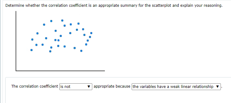 scatterplot and explain your reasoning. The correlation coefficient is not appropriate because