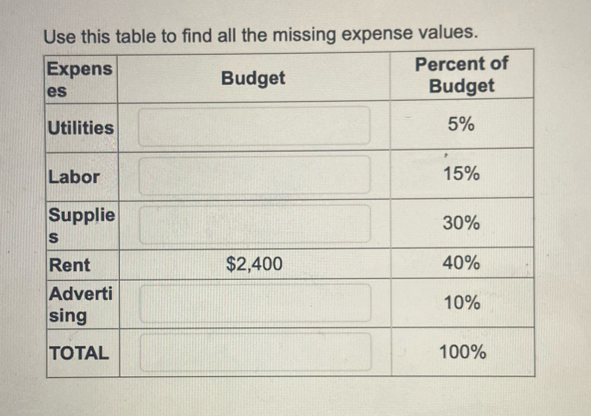  Use this table to find all the missing expense values. Round