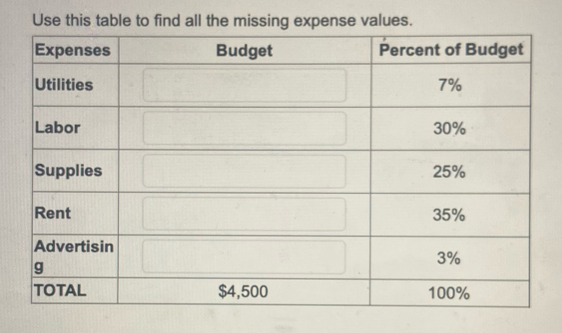 to two decimal places if necessary Use this table to find all