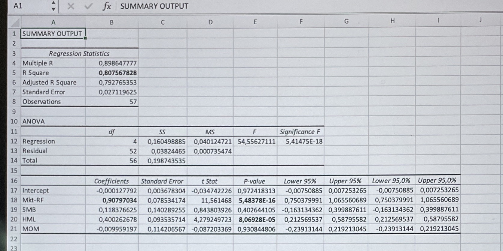 14 Total 56 0,244663371 15 16 Coefficients Standard Error t Stat P-value