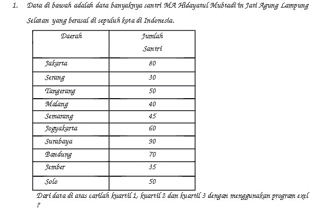 Data di bawak ar.dak data banyafrya Sant-H 5-Gayat-uf Mubtai Jati g_4uny Lampung