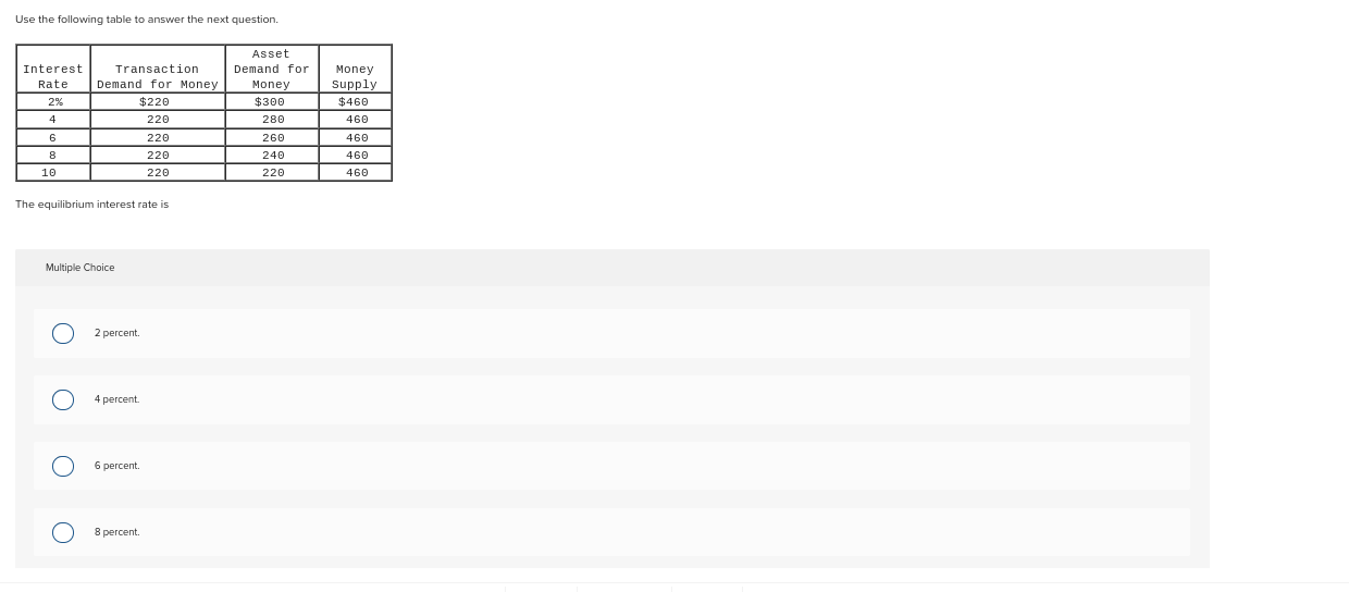  Use the following table to answer the next question. Asset Interest