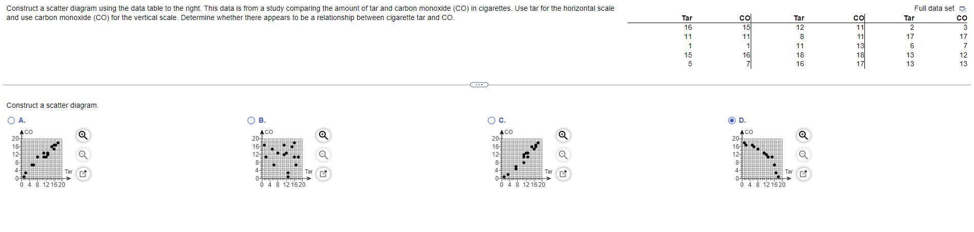 data is from a study comparing the amount ot tar and carbon