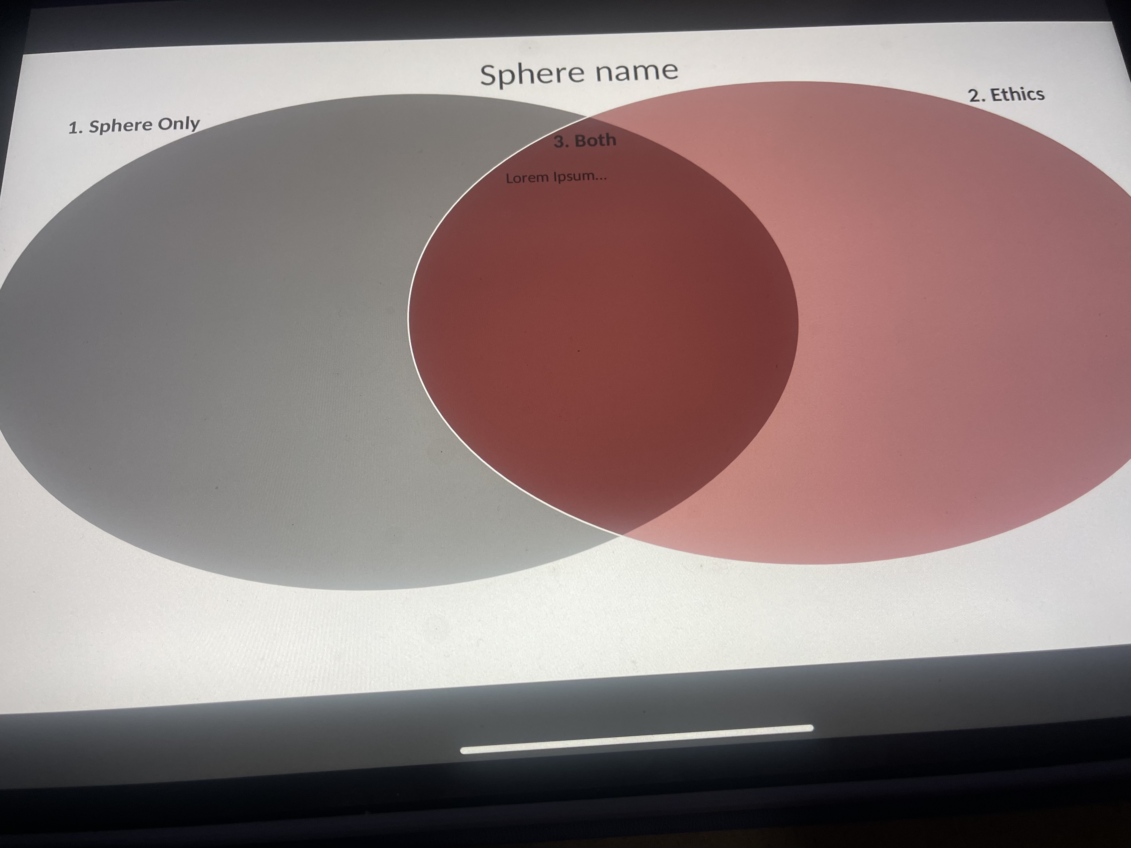 1. Sphere Only Sphere name . Both Lorem Ipsum... 2. Ethics
