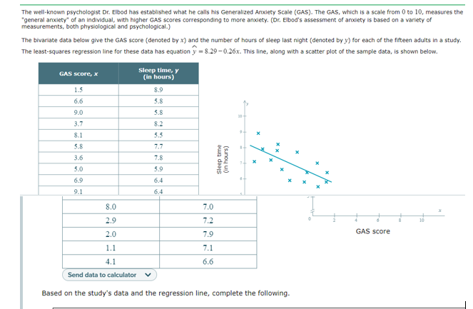 four bivariate data sets and their scatter plots. (Note that all of