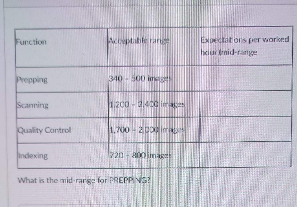 worked hour (mid-range Prepping 340 - 500 images Scanning 1 200 -