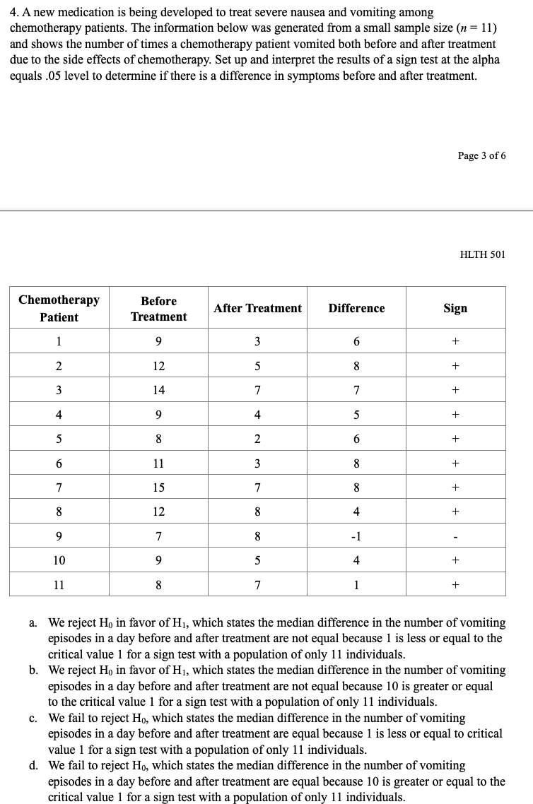.05. Pain Rating as Reported by Patients Old Drug l 2 2