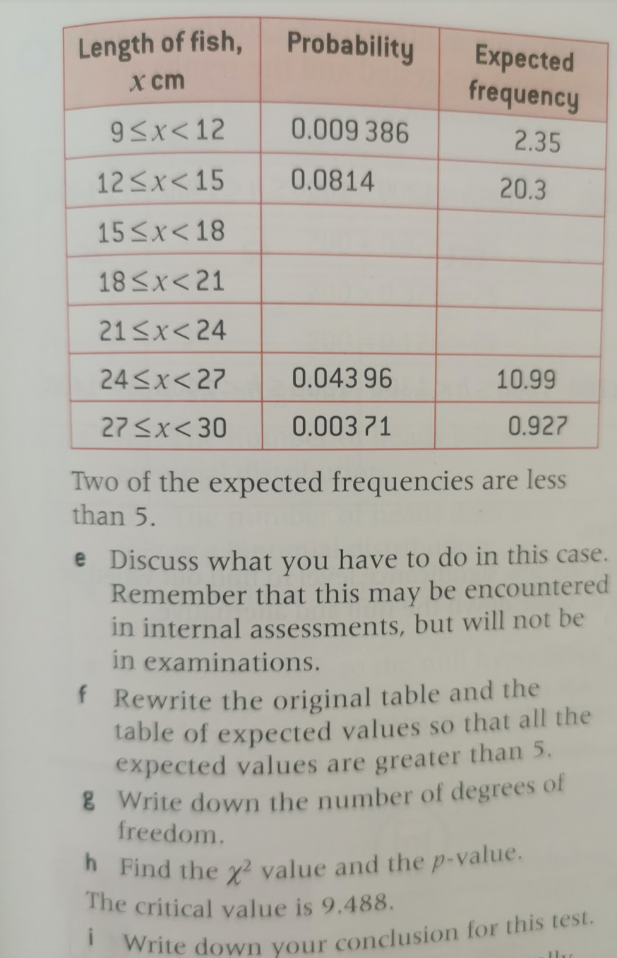 Calculate Spearman's rank correlation coefficient for this data and comment on your
