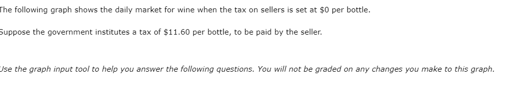 price decreased because a new type of pizza oven enables pizza shops