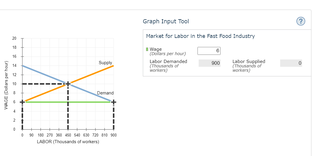 in the price of cheeseburgers was caused by a recent decrease in