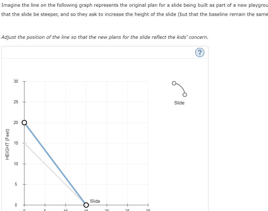 group of students thinks the reason for the decrease in the price