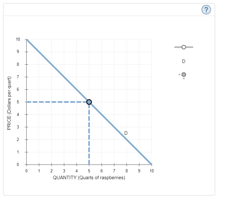 of students attributes the decrease in the price of calzones to the
