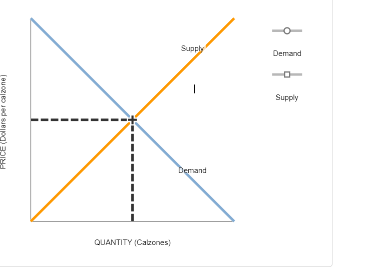 figure out which of the possible causes is the dominant cause of