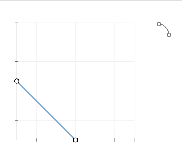 when the tax on sellers is set at $0 per bottle. Suppose