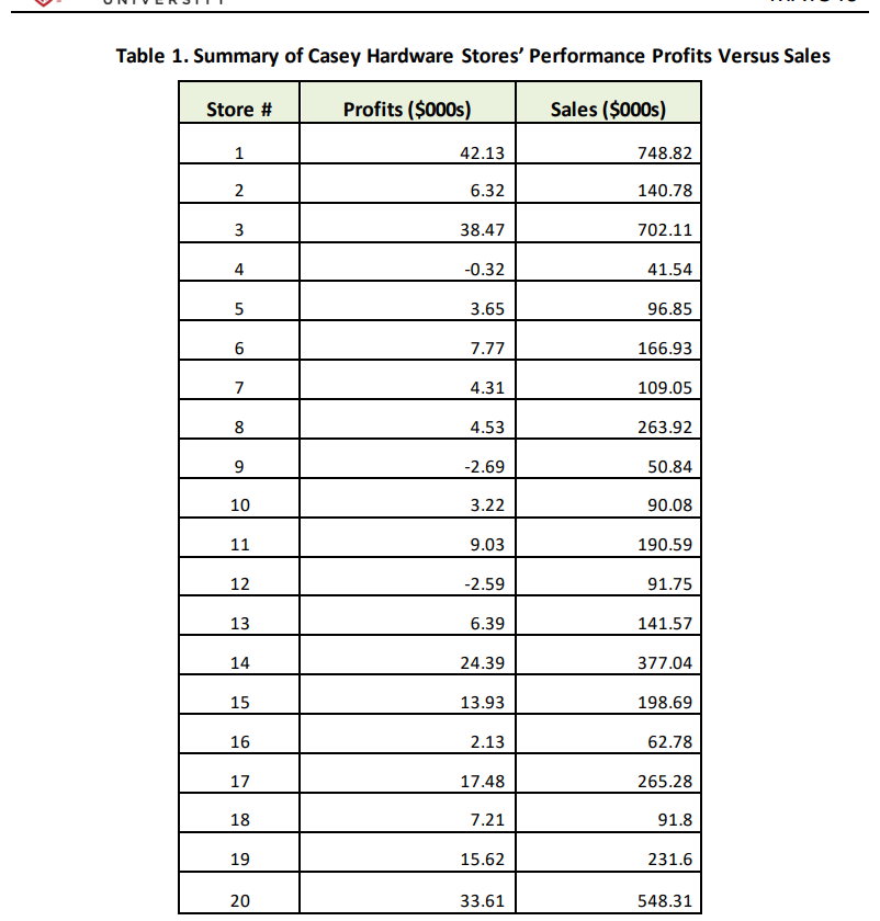 ft) Lines Distance (mi) 42.13 748.82 6.0 150 0.1 IN 6.32 140.78