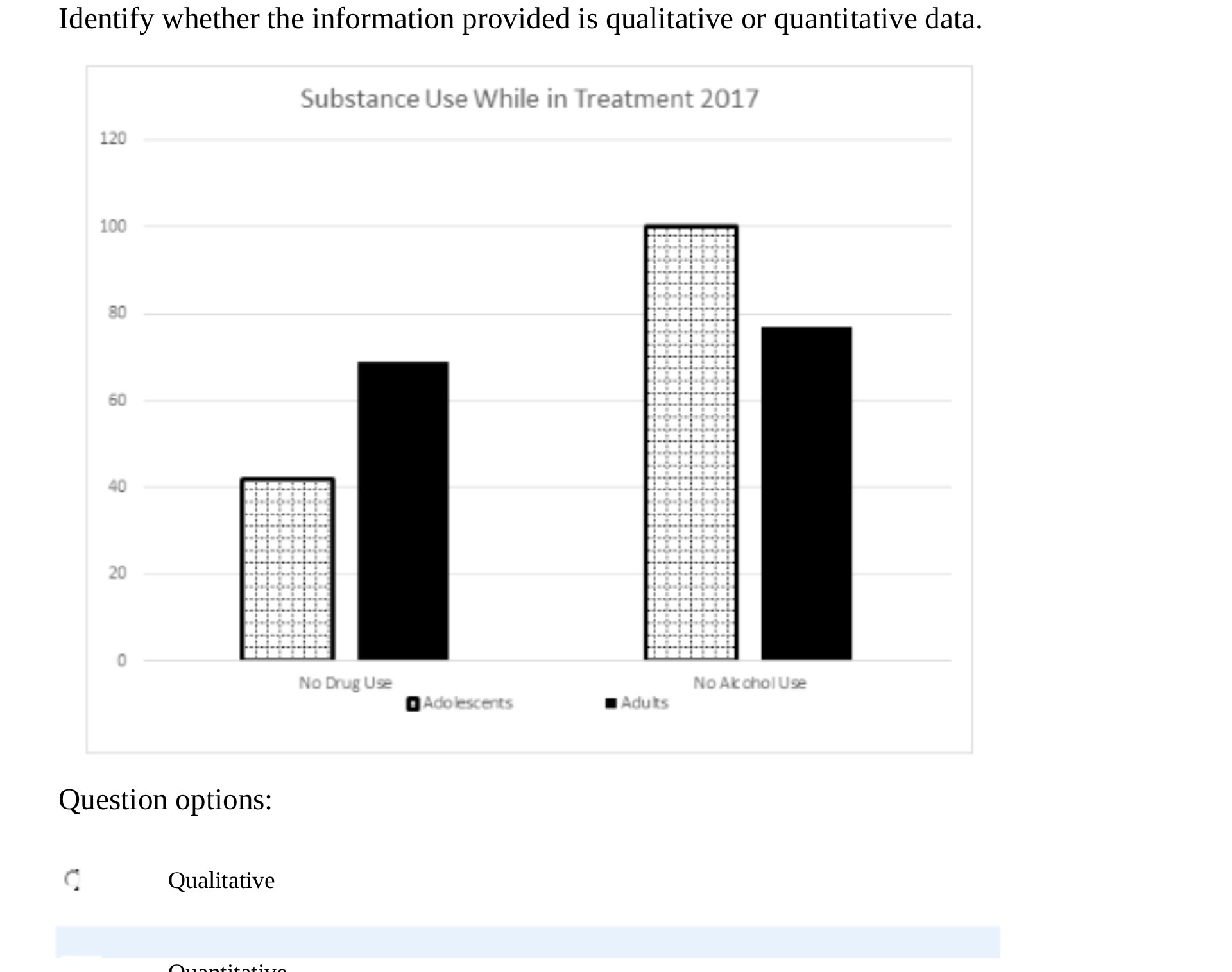  Identify whether the information provided is qualitative or quantitative data. Substance
