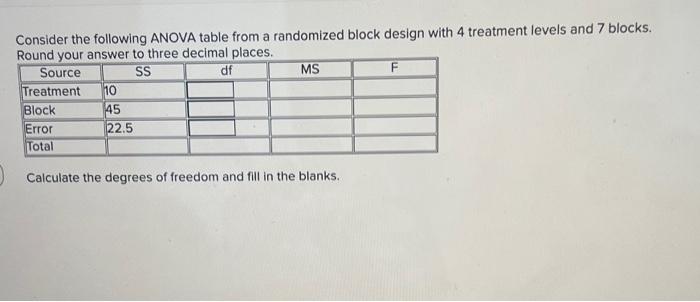  Consider the following ANOVA table from a randomized block design with
