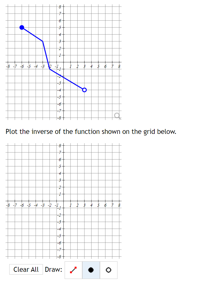 Plot the inverse of the function shown on the grid below. 8-7