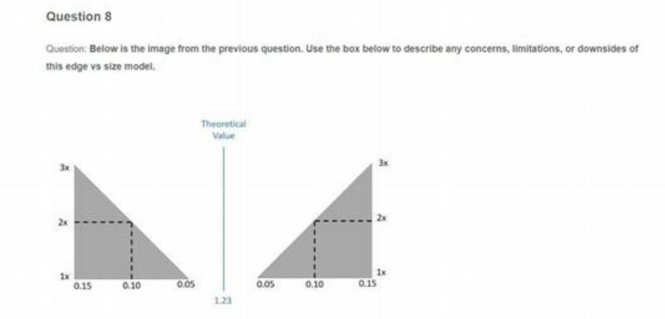 Question 8 Question: Below is the image from the previous question.