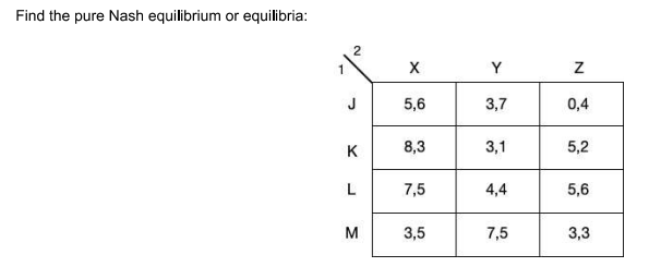 Find the pure Nash equilibrium or equilibria: 7.5 3,7