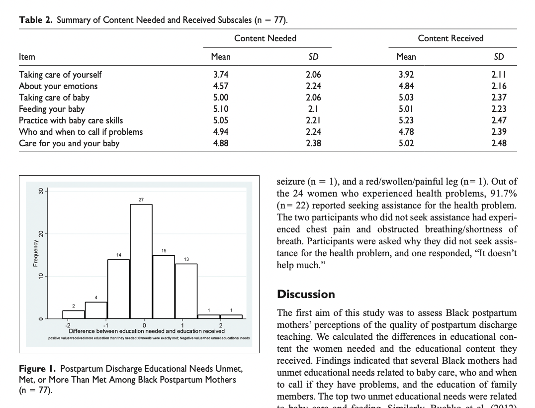 the independent variable on the dependent variable? What are the parameters for