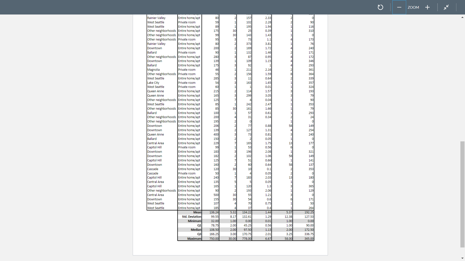 analyze? b.) [4 pts] Create a relative frequency distribution that summarizes the